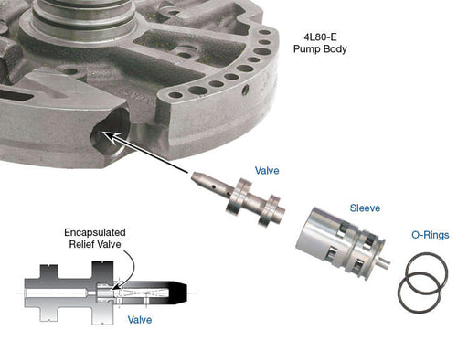 Sonnax Boost Valve Kit for 4L80-E, 4L85-E