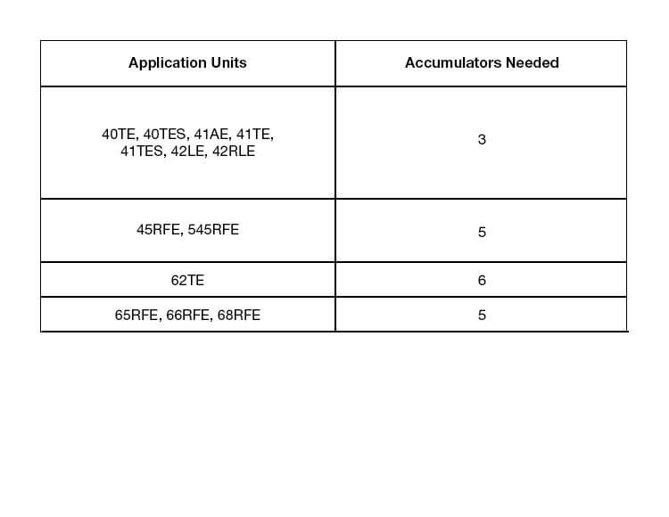 Kit Pistón Acumulador Sonnax 45RFE 5-45RFE 68RFE 65RFE 66RFE A606 42RLE A604 62TE 41TE