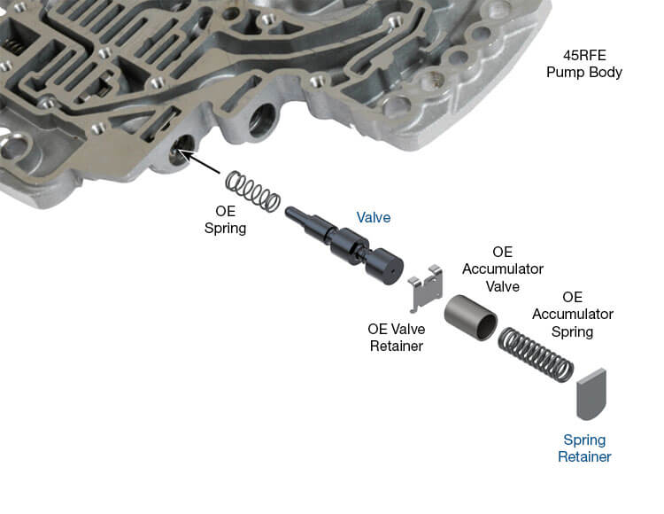 Sonnax TCC Regulator Valve Kit for Pump 45RFE 5-45RFE 65RFE 66RFE 68RFE