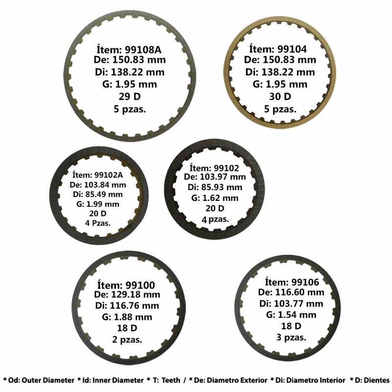 Friction Pack Allomatic RL4F03A RE4F03A RE4F03V RL4F03V RE4F03B