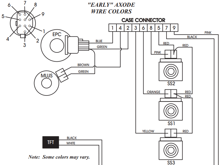 Mazo de cables interno AX4N 1995/03